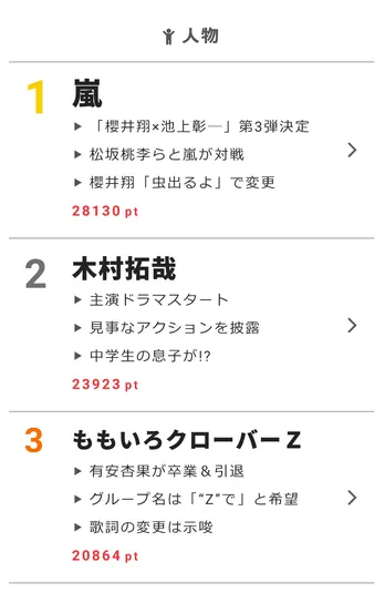櫻井翔が「虫」と「熊」でキャンプを断念【視聴熱】1/18デイリーランキング