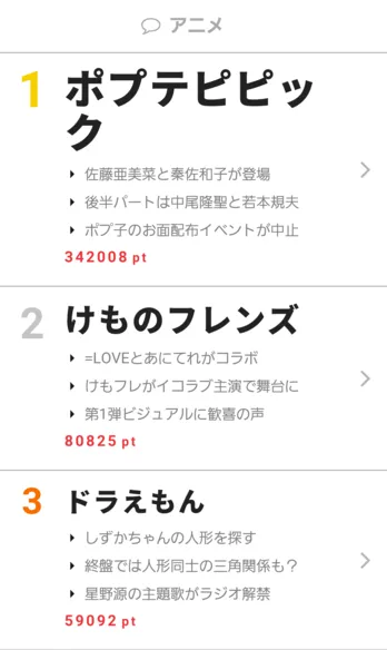 話題のアニメ「ポプテピピック」に元AKB&元SKEが出演!【視聴熱】1/15-21ウィークリーランキング