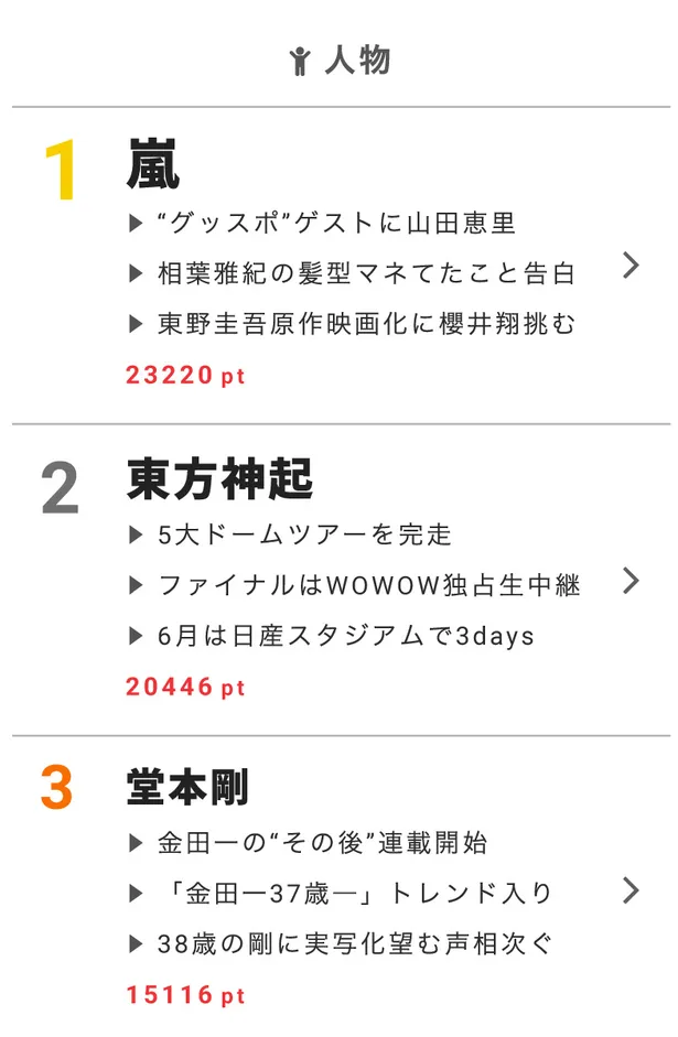 金田一37歳の事件簿 に 堂本剛主演でドラマ化希望の声 視聴熱 1 23デイリーランキング Webザテレビジョン