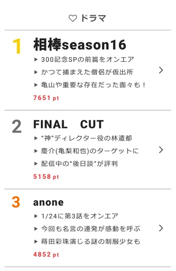 山田孝之「モンハン」CMはメイキング動画がさらにシュール!?【視聴熱】1/24デイリーランキング
