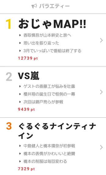 斎藤工が“ある人”との共演以来、困っている悩みとは? 【視聴熱】1/25デイリーランキング