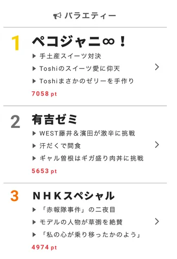 Toshl、スイーツ好きが高じてゼリーを自ら手作り!【視聴熱】