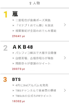 二宮和也が流行りの“歯痛ポーズ”を披露! 【視聴熱】2/4デイリーランキング