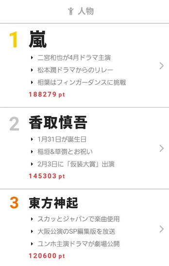 TBS系“日曜劇場”で松本潤から二宮和也へのバトンタッチが決定！【視聴熱】1/29-2/4ウィークリーランキング