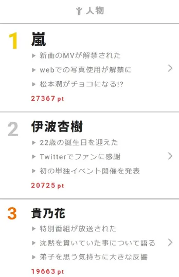 松本潤のチョコレート像が1日限定で出現! 【視聴熱】2/7デイリーランキング