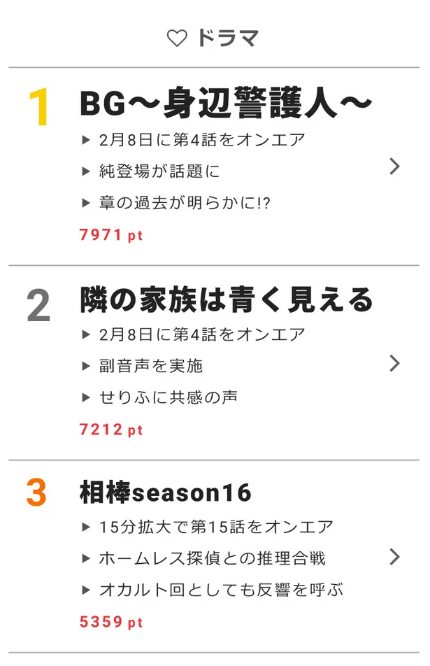 画像 隣の家族は青く見える わたさく をめぐる真摯なセリフに反響 視聴熱 4 4 Webザテレビジョン