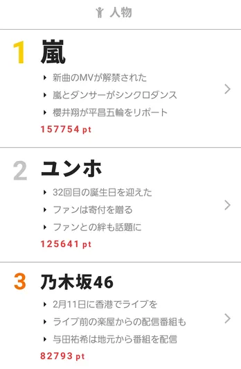 嵐の「99.9―」主題歌MVが解禁でシンクロダンスが話題に!【視聴熱】2/5-11ウィークリーランキング