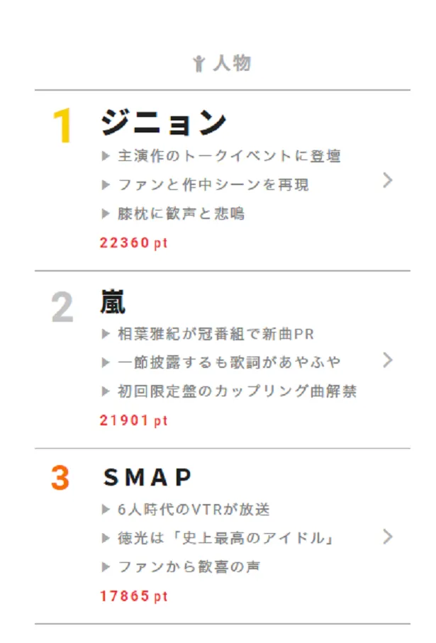 Got7 ジニョン 日本のトークイベントに登場でsnsも急過熱 視聴熱 2 12デイリーランキング Webザテレビジョン