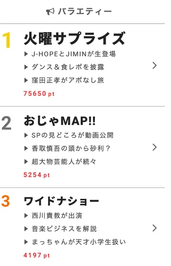 BTSのもつ煮込み豆腐の食レポに「かわいい!」の声【視聴熱】