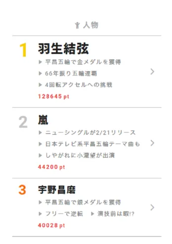 「ポプテピピック」ピピ美の憧れの人“ヘルシェイク矢野”が大人気!【視聴熱】2/19デイリーランキング