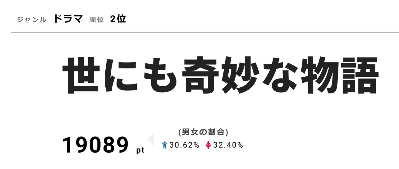 【画像を見る】シリーズ最多出演「世にも奇妙な物語」や草なぎ剛を気遣った「『ぷっ』すま」の思い出…共演者からの哀悼の声も