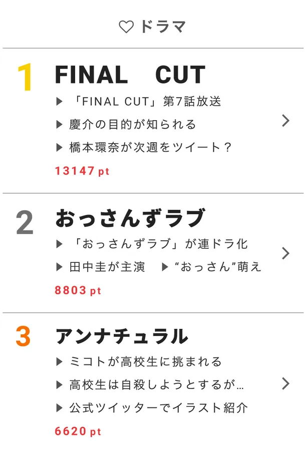 画像 田中圭 吉田鋼太郎 林遣都のラブシーン多数 おっさんずラブ 連ドラ決定に歓喜の声 視聴熱 2 27デイリーランキング 2 5 Webザテレビジョン