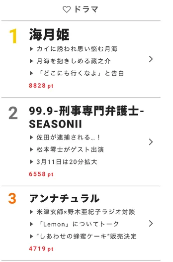 「アンナチュラル」主題歌の「なくてはならない音」とは?【視聴熱】