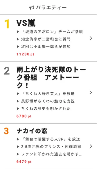 Hey! Say! JUMP・知念侑李が嵐・二宮和也から“口止め料”をもらったと告白!【視聴熱】