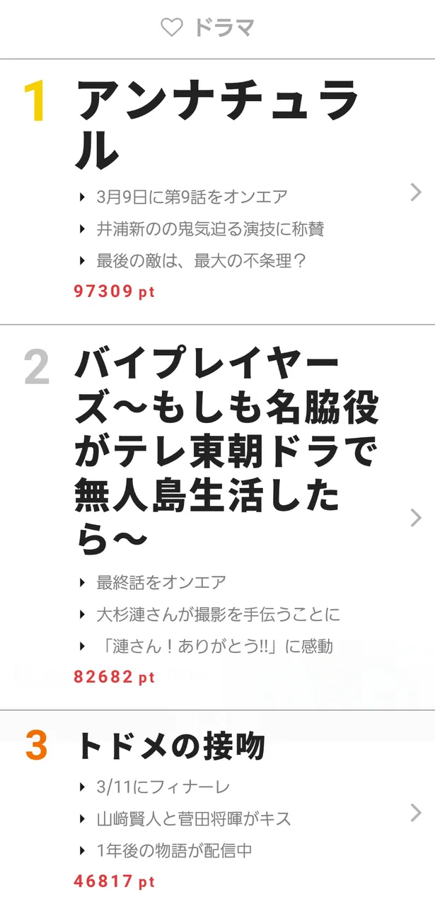 thシングル選抜発表の 乃木坂工事中 に高い注目が 視聴熱 3 5 11ウィークリーランキング 画像2 5 芸能ニュースならザテレビジョン