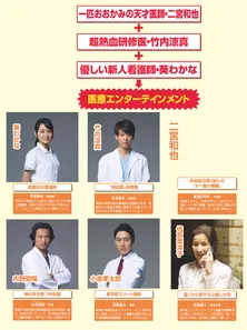 4月新ドラマ キャラ早分かり名鑑 二宮和也「ブラックペアン」岩田剛典&戸田恵梨香「崖っぷちホテル!」―日曜日編