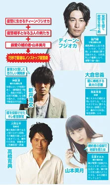 4月新ドラマ キャラ早分かり名鑑 吉高由里子「正義のセ」、ディーン・フジオカ「モンテ・クリスト伯ー華麗なる復讐ー」水曜・木曜日編