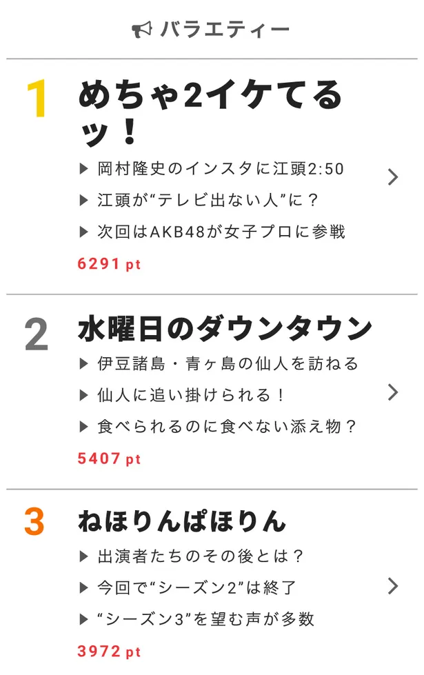 画像 水曜日のダウンタウン 島から出たことない 仙人 の衝撃の行動に悲鳴 視聴熱 2 2 Webザテレビジョン