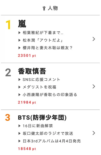 「99.9―」最終回、榮倉奈々の登場にファン歓喜!【視聴熱】3/15デイリーランキング