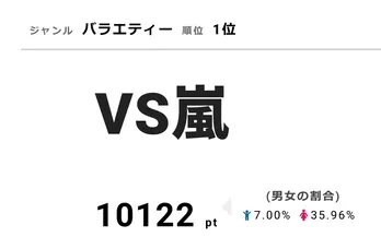 櫻井翔が増田貴久をストーカー扱い!? 相葉雅紀の“危ない着替え”に松本潤がツッコみ!【視聴熱】