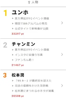 「99.9―」最終回に花沢類が!? 【視聴熱】3/18デイリーランキング