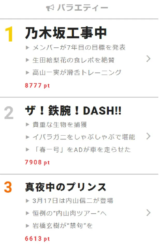 3/18に放送された「ザ！鉄腕！DASH!!」の「DASH海岸」では、TOKIOがまたもや貴重な生物を捕獲して話題に！