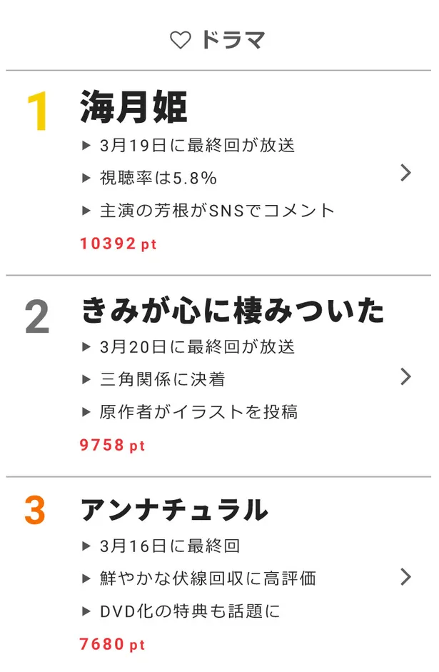 中居正広 笑福亭鶴瓶が視聴者の家に宿泊 視聴熱 3 デイリーランキング 芸能ニュースならザテレビジョン