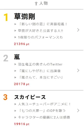 草なぎ剛が大好きと公言する、あのミュージシャンがAbemaTVの新番組に出演決定！ 【視聴熱】3/21デイリーランキング