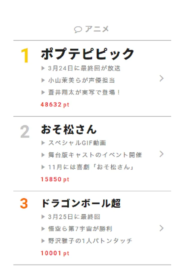 坂口健太郎主演の4月ドラマ シグナル が早くもランクイン 視聴熱 3 26デイリーランキング Webザテレビジョン