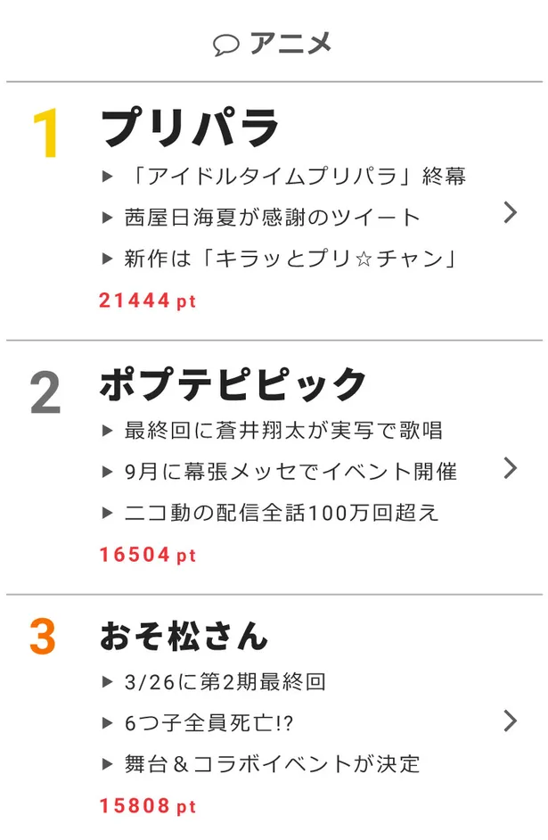 Bts 防弾少年団 のmvが再生回数2億回を突破 視聴熱 3 28デイリーランキング Webザテレビジョン