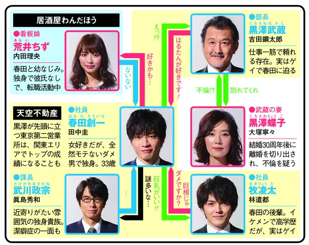 菜々緒が 悪魔 の象徴ともいえる鎌を持って新人研修 春ドラマ人物相関図 土曜ドラマ編 4 4 芸能ニュースならザテレビジョン