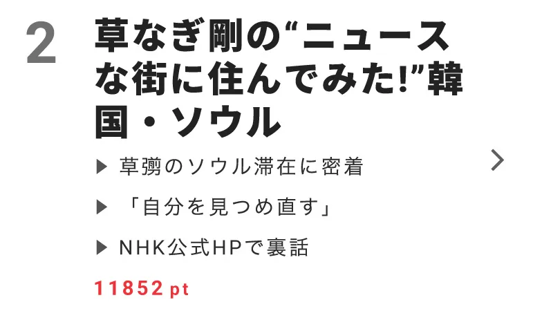 【画像を見る】視聴熱では11852ptを獲得し、バラエティー部門第2位に！