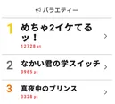 4月2日 バラエティー“視聴熱”デイリーランキング