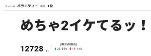 【画像を見る】「めちゃイケ」で岡村隆史が号泣！「なかい君―」で中居正広が共演者と言い合いに!?
