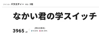 「なかい君の学スイッチ」に中居正広＆サンドウィッチマンの“ガラケー三銃士”が登場