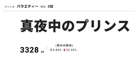 「真夜中のプリンス」最終回で岸優太、神宮寺勇太、岩橋玄樹が昆虫グルメに悶絶