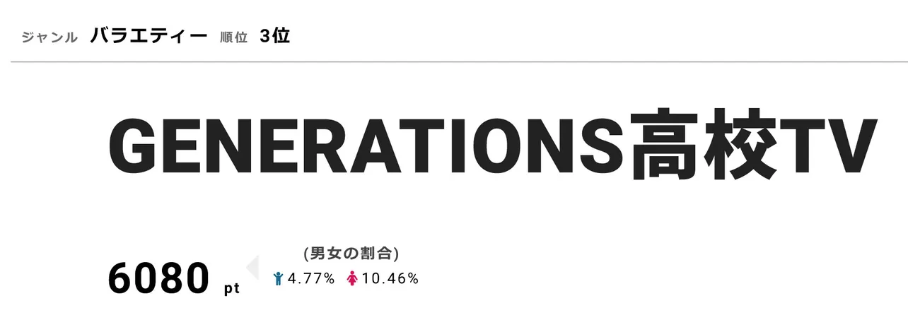 「GENERATIONS高校TV」にE-girlsの“E高”が殴り込み！