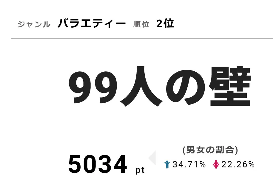 【画像を見る】佐藤二朗も「マジかよー！」と絶叫！X JAPAN・Toshlがガトーショコラの知識で1人vs99人のクイズに勝利