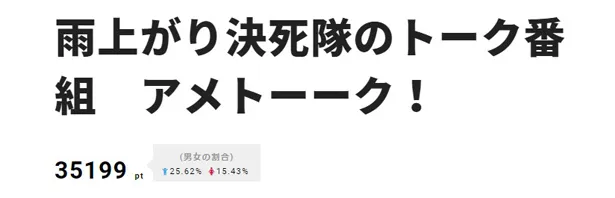 【写真を見る】1位は「アメトーーク！」。山崎弘也、小木博明ら「にわかカーリング芸人」が、カーリングに関するにわか知識を披露した