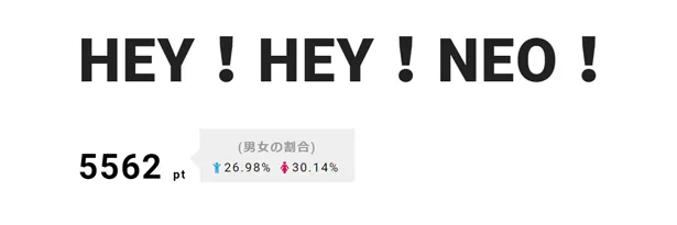 【写真を見る】1位は「HEY！HEY！NEO！」。ダウンタウンが三浦大知と20年ぶりの再会を果たした