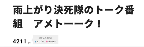 3位は“にわかカーリング芸人”が集まった「アメトーーク！」に