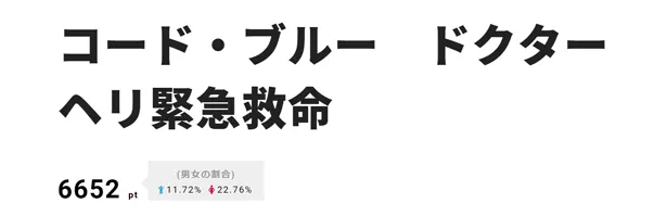 【写真を見る】「コード・ブルー ドクターヘリ緊急救命」の劇場版は7月27日(金)公開！