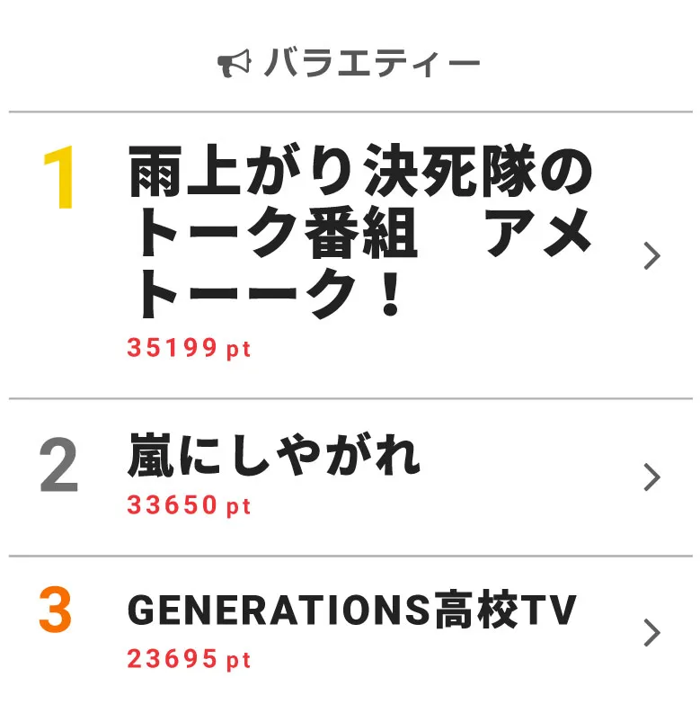 4月2日～4月8日のバラエティー週間視聴熱ランキングトップ10を発表！