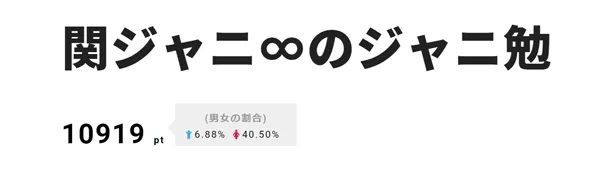 2位も関ジャニ∞の冠番組に。制作局・カンテレの公式Twitterのツイートが話題を呼んだ