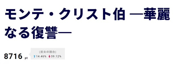  【写真を見る】「モンテ・クリスト伯―」第1回放送では、ディーン・フジオカ演じる暖が結婚式の最中に逮捕され、無実の罪で投獄されてしまう