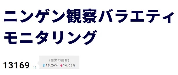 「モニタリング」では、乃木坂46・白石麻衣と生田絵梨花が崩れ落ちた！