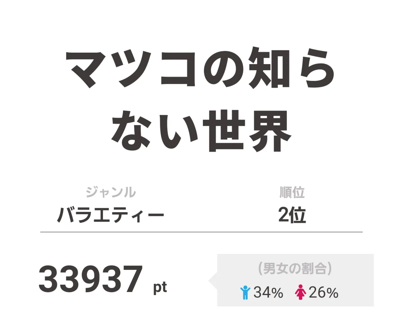 2位の「マツコの知らない世界」では“ユーミンの世界”を紹介