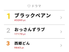 二宮和也が“黒ニノ”に!? 主演作「ブラックペアン」が圧倒的高ポイント獲得!!【視聴熱TOP3】