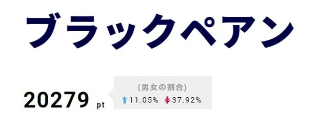  【写真を見る】1位は「ブラックペアン」。“オペ室の悪魔”と呼ばれるダークな天才外科医・渡海を二宮和也が熱演