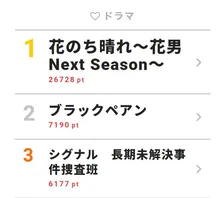 「花のち晴れ―」三角関係スタートへの期待が高まる!【視聴熱TOP3】